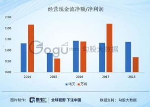 海天味业市值超万科 是蓝海泡沫还是地产黄粱？